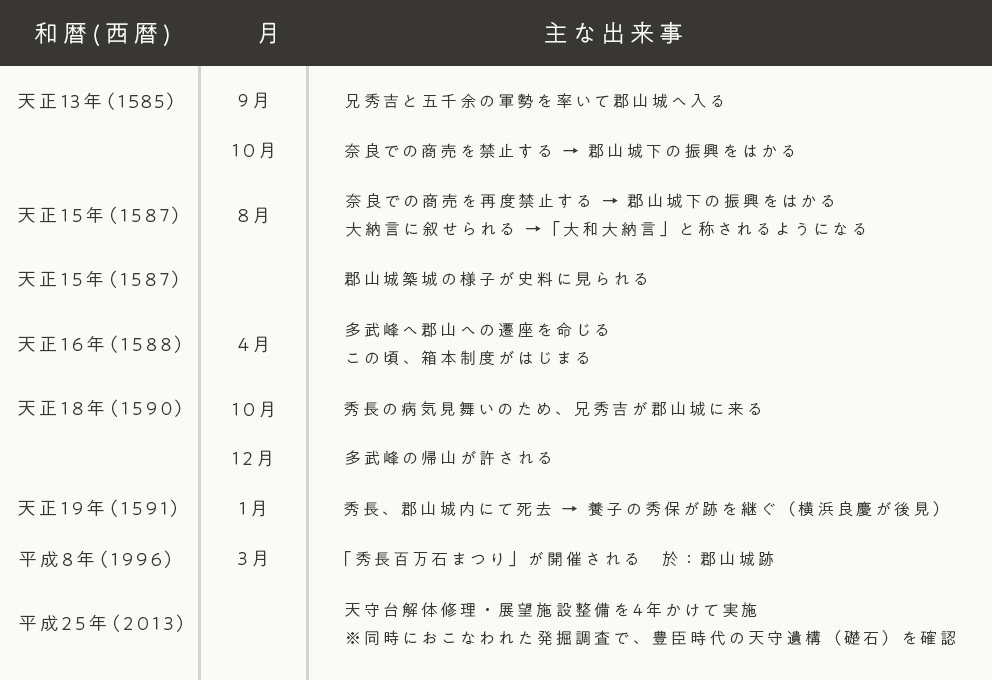 歴史