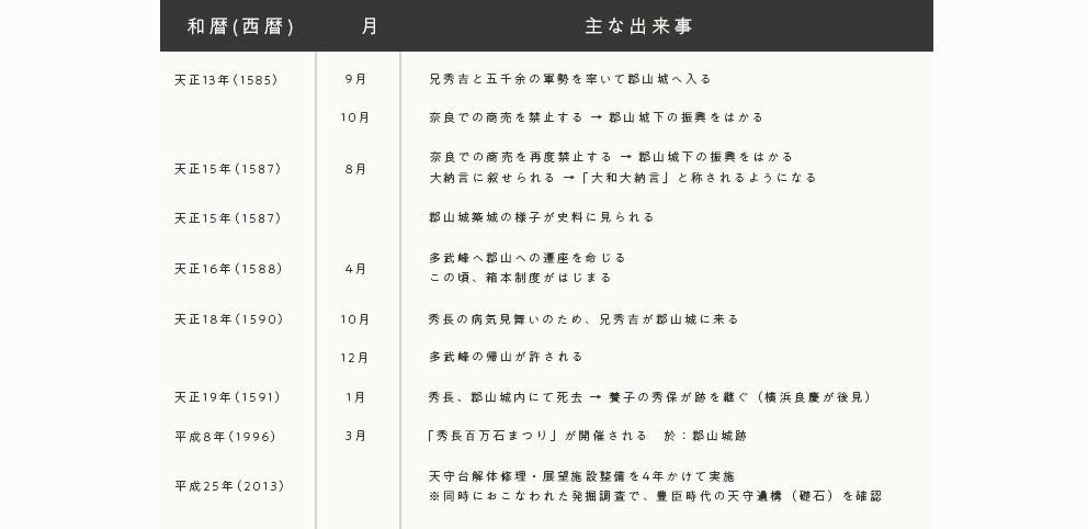 歴史